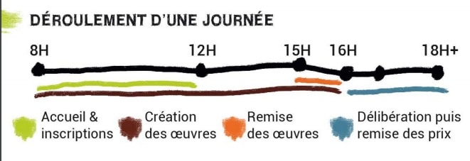 deroulement concours de b-min